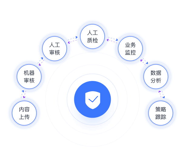 审核工作全程可追溯