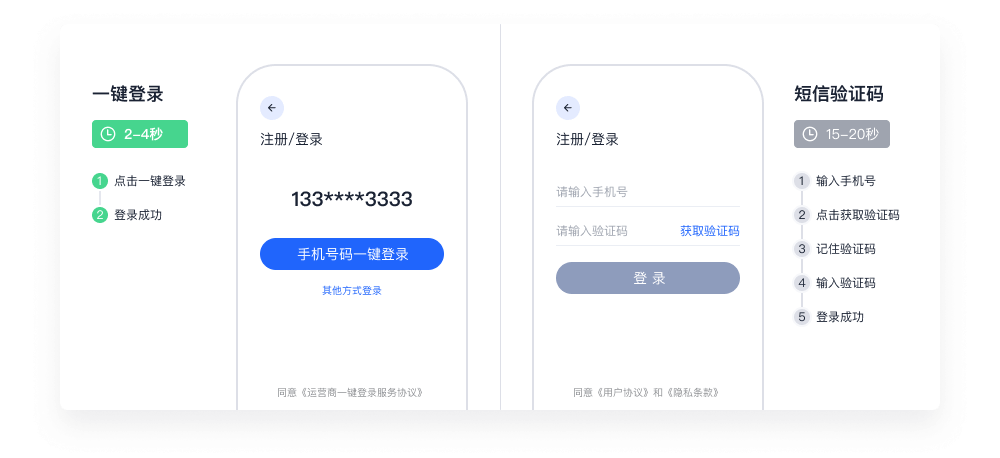 注册/登录