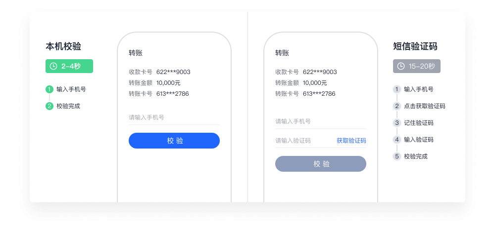 支付/转账
