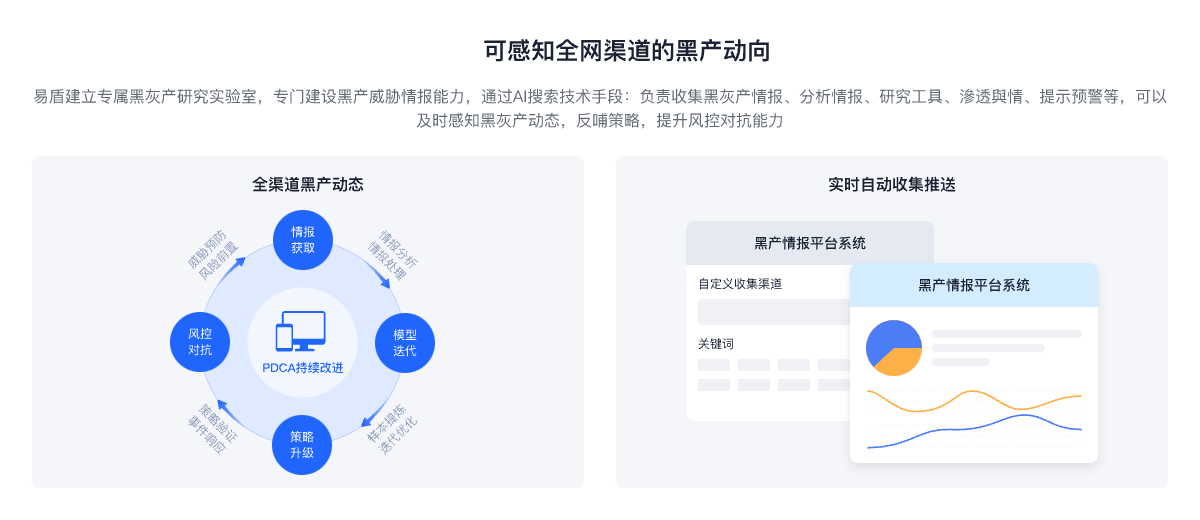 黑产情报平台