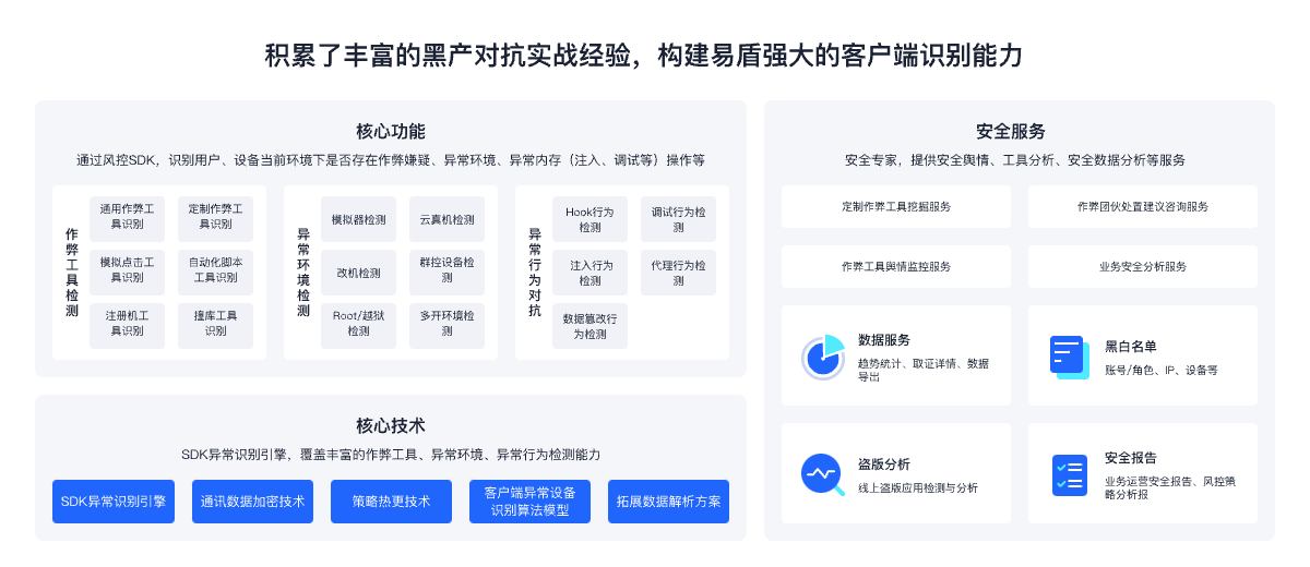 SDK风控引擎