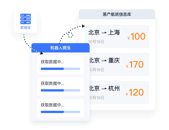 非法爬虫作弊